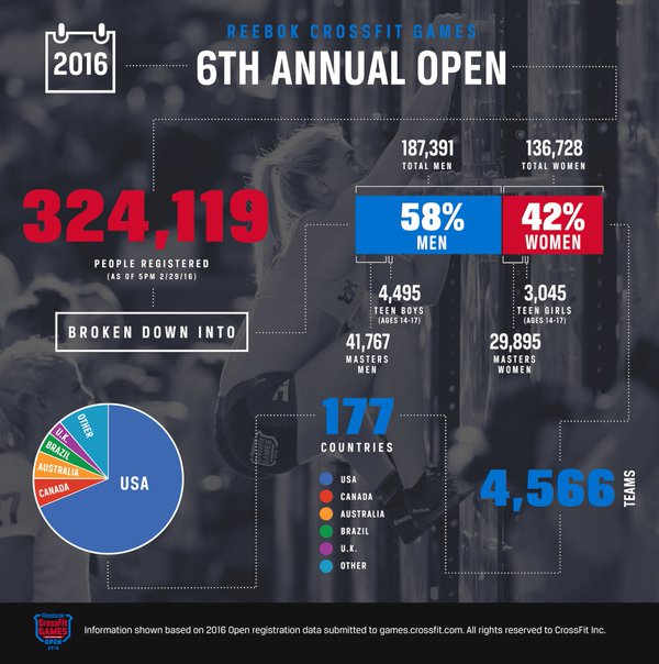 open_2016